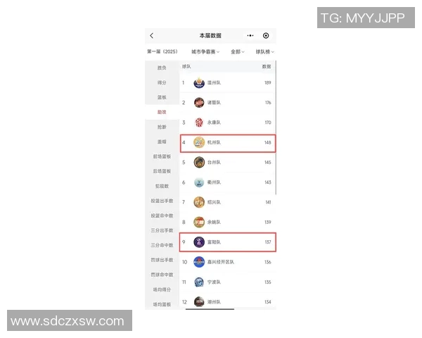 杭州足球队在钻石联赛积分榜上以69分稳居第一名展现强劲实力
